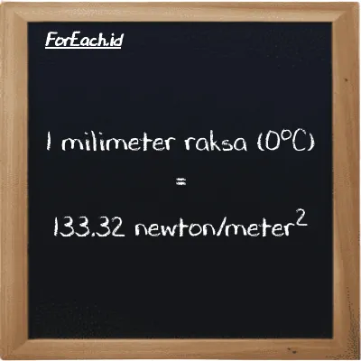 Contoh konversi milimeter raksa (0<sup>o</sup>C) ke newton/meter<sup>2</sup> (mmHg ke N/m<sup>2</sup>)